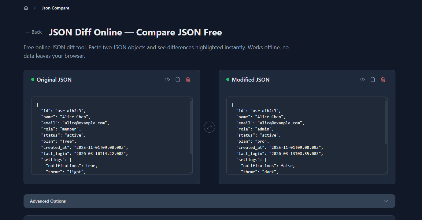 GoGood.dev JSON Compare with two API responses pasted — Original JSON on the left, Modified JSON on the right, diff already running