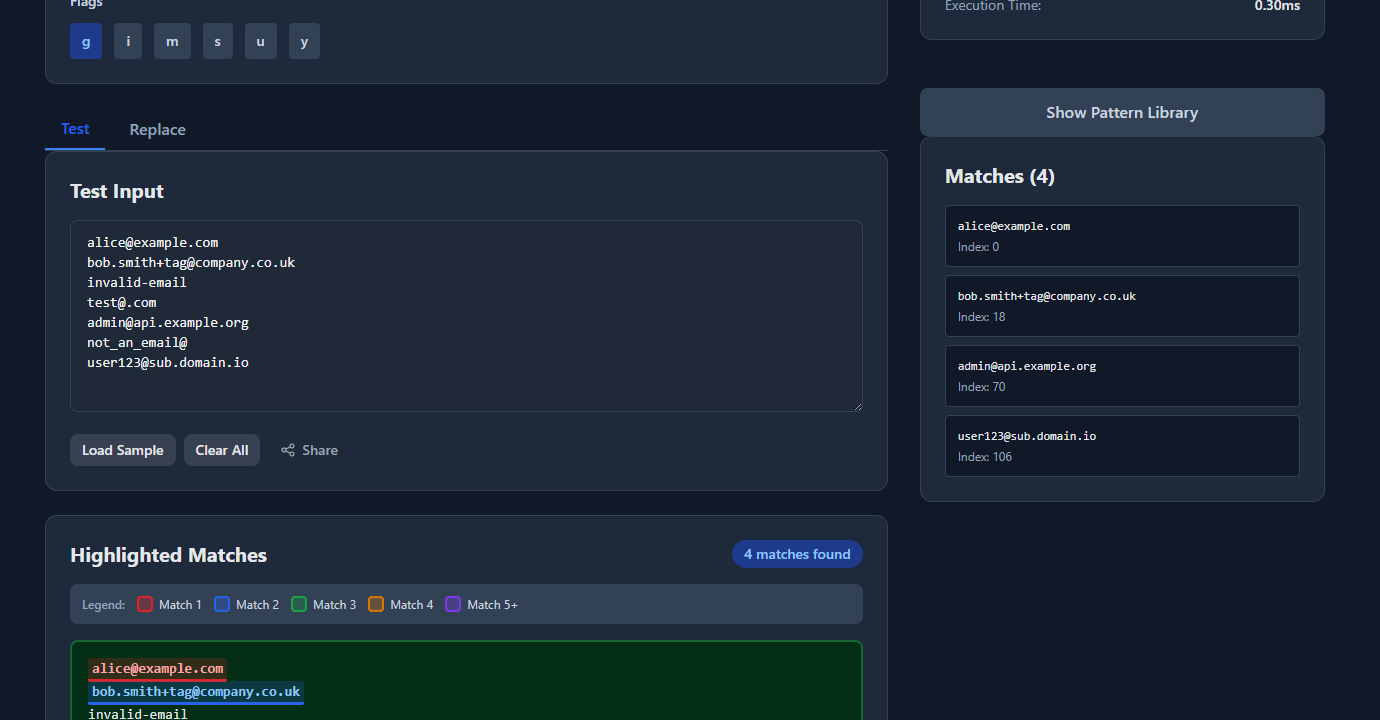 GoGood.dev Regex Tester showing matched and unmatched email addresses highlighted in the test input