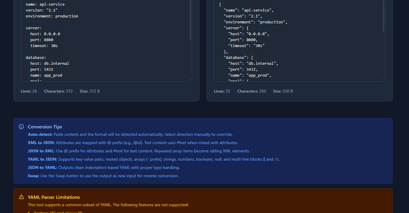 GoGood.dev XML/YAML Converter showing converted JSON output with nested structure preserved